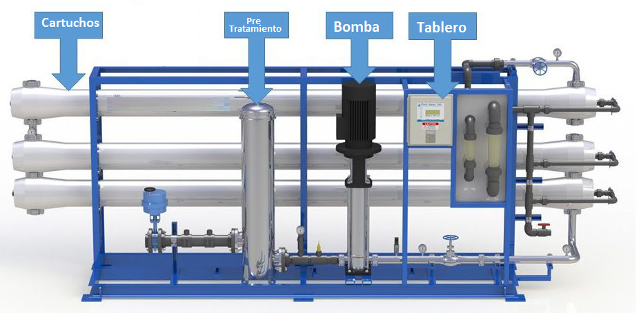 PARTES DE UNA OSMOSIS INVERSA 1 Planta de tratamiento de agua y reparación de chiller