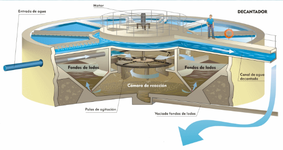 Sedimentador para Potabilizacion de agua Planta de tratamiento de agua y reparación de chiller